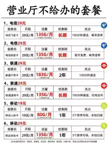 电信换购攻略，电信换资费插图1