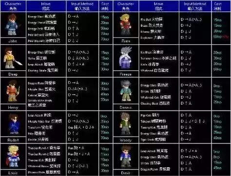 小斗士4逍遥与鸣人奥特曼技能，小斗士火影版出招表插图