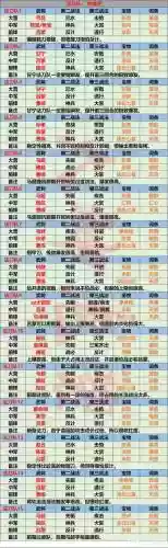 征服赛季法刀阵容搭配，征服赛季法刀阵容搭配最新插图1