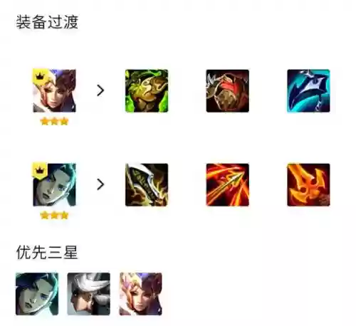 执法女枪阵容装备搭配，执法装备升级插图1