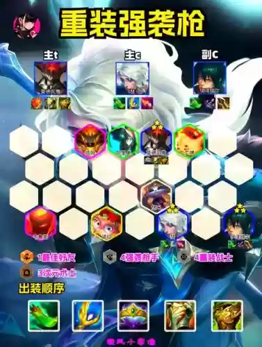 强袭战士搭配阵容推荐，强袭战士搭配阵容推荐图插图