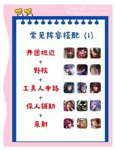 王者荣耀所有套路阵容搭配，王者套路大全各种打法插图