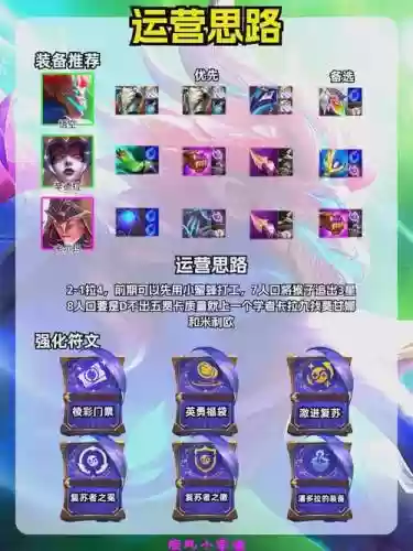 猴子大乱斗阵容搭配，猴子大乱斗s11插图