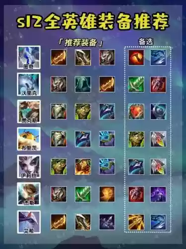 s13装备哪里换，s1装备怎么换插图1