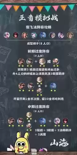 王者模拟战小号阵容搭配，王者模拟战什么阵容适合新手插图