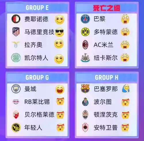 欧冠20年梦幻阵容搭配，20年欧冠分组插图
