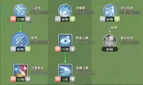 仙境传说ro陷阱猎人技能加点,仙境传说ro陷阱猎人攻略2019插图1 仙境传说ro陷阱猎人技能加点,仙境传说ro陷阱猎人攻略2019插图1