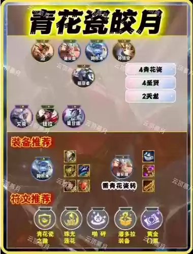 云顶之弈月神皎月阵容搭配，云顶之弈月神阵容怎么搭配插图1