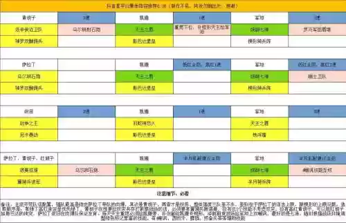 文明与征服阵容搭配，文明与征服阵容搭配表插图1