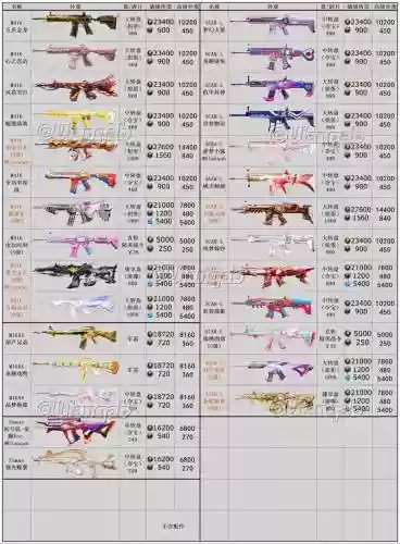 90ss与皇姑武器哪个好,皇姑武器用什么升级插图 90ss与皇姑武器哪个好,皇姑武器用什么升级插图