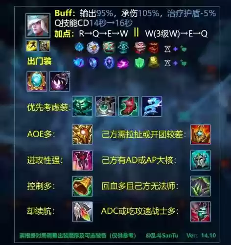 英雄联盟辅助装备图片，lol辅助装备图片插图1