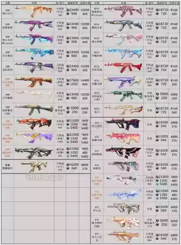 90ss与皇姑武器哪个好,皇姑武器用什么升级插图1 90ss与皇姑武器哪个好,皇姑武器用什么升级插图1