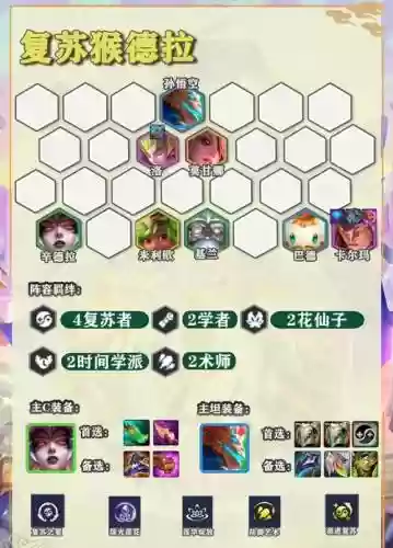 猴子大乱斗阵容搭配，猴子大乱斗s11插图1