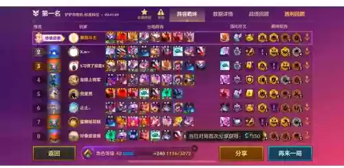 和平精英全球最强阵容搭配，和平精英最佳阵容插图1