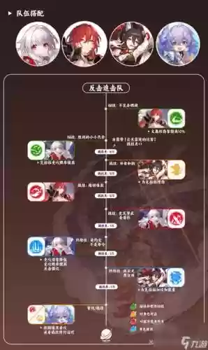 崩坏3姬子阵容搭配,崩坏3姬子阵容搭配推荐插图 崩坏3姬子阵容搭配,崩坏3姬子阵容搭配推荐插图