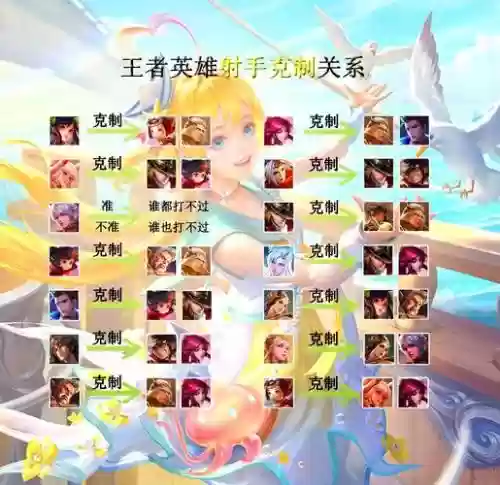 王者最好玩英雄攻略，王者英雄好玩的英雄插图1
