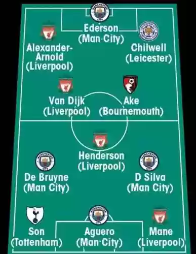 2020英超球队阵容搭配,2020年英超最佳阵容插图 2020英超球队阵容搭配,2020年英超最佳阵容插图