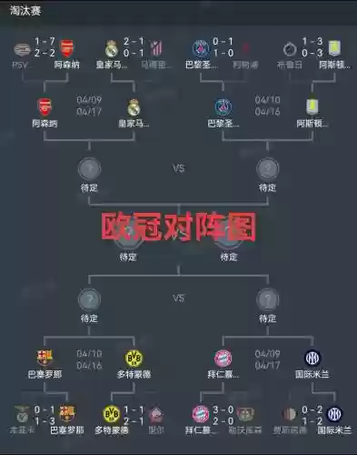 欧冠20年梦幻阵容搭配，20年欧冠分组插图1