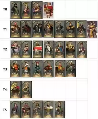 文明与征服最强队搭配阵容，文明与征服最强英雄组合插图1