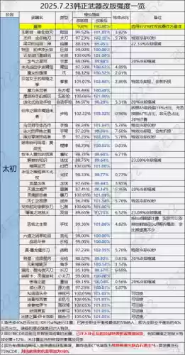 韩服武器属性强化，韩服武器属性强化表插图1