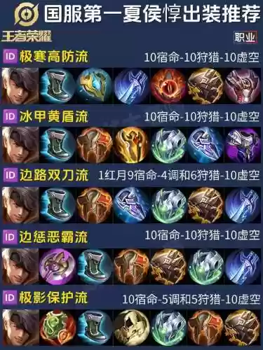 王者荣耀夏侯辅助阵容搭配，kpl夏侯惇辅助插图